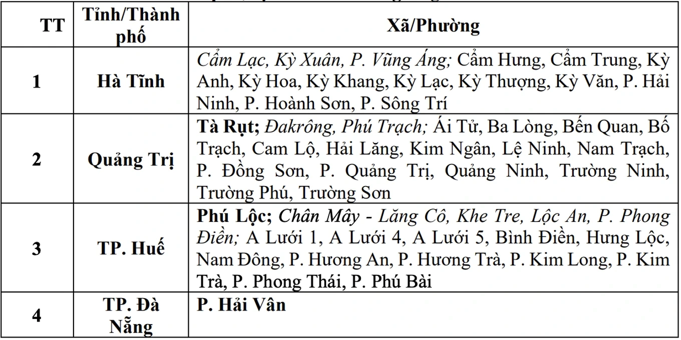 Bão Fengshen suy yếu thành áp thấp nhiệt đới