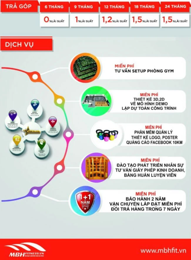 MBH Fitness – Giải pháp setup phòng gym trọn gói, chuyên nghiệp, tối ưu chi phí