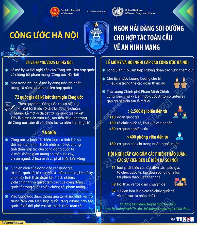 Công ước Hà Nội: Ngọn hải đăng soi đường cho hợp tác toàn cầu về an ninh mạng