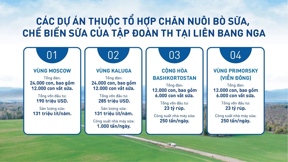 Tổng thống Nga Vladimir Putin: “Các dự án của bà Thái Hương góp phần tăng cường hợp tác chiến lược giữa hai nước”