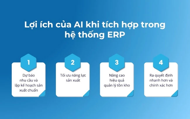 AI đang làm thay đổi hệ thống ERP như thế nào?