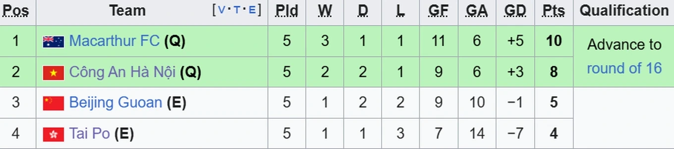 U22 Campuchia rút khỏi SEA Games 33, cục diện bảng đấu thay đổi ra sao? BLĐ Liverpool quyết định tương lai Arne Slot