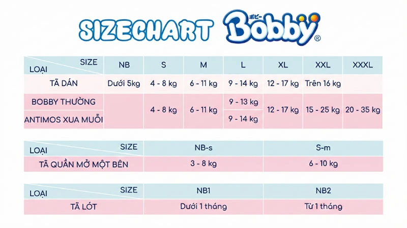 Kinh nghiệm chọn tã dán Bobby cho trẻ sơ sinh luôn khô thoáng và thoải mái
