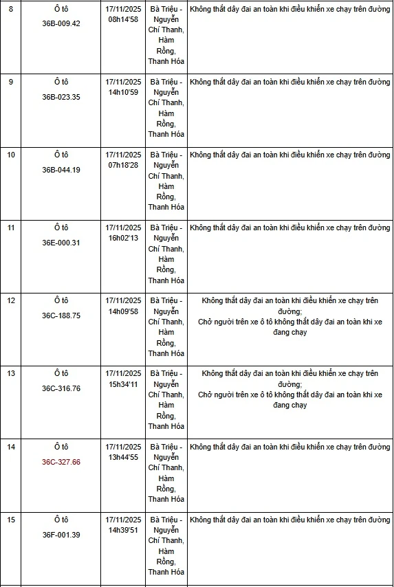 Thanh Hóa: Một tuần phát hiện hơn 130 trường hợp không thắt dây an toàn khi điều khiển xe ô tô