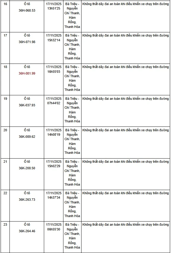 Thanh Hóa: Một tuần phát hiện hơn 130 trường hợp không thắt dây an toàn khi điều khiển xe ô tô