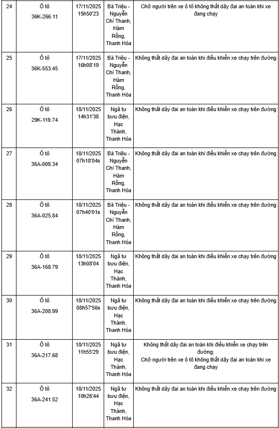 Thanh Hóa: Một tuần phát hiện hơn 130 trường hợp không thắt dây an toàn khi điều khiển xe ô tô