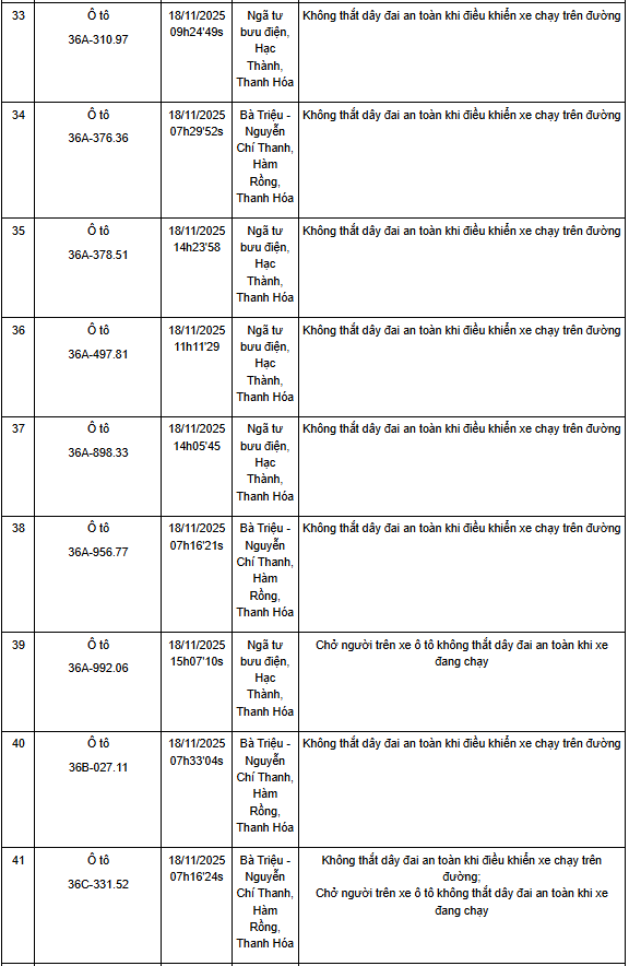 Thanh Hóa: Một tuần phát hiện hơn 130 trường hợp không thắt dây an toàn khi điều khiển xe ô tô