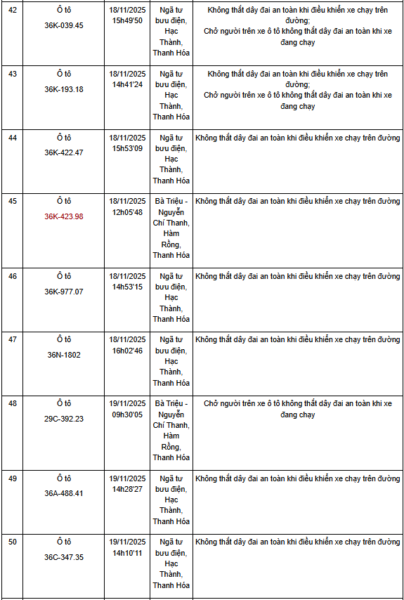 Thanh Hóa: Một tuần phát hiện hơn 130 trường hợp không thắt dây an toàn khi điều khiển xe ô tô