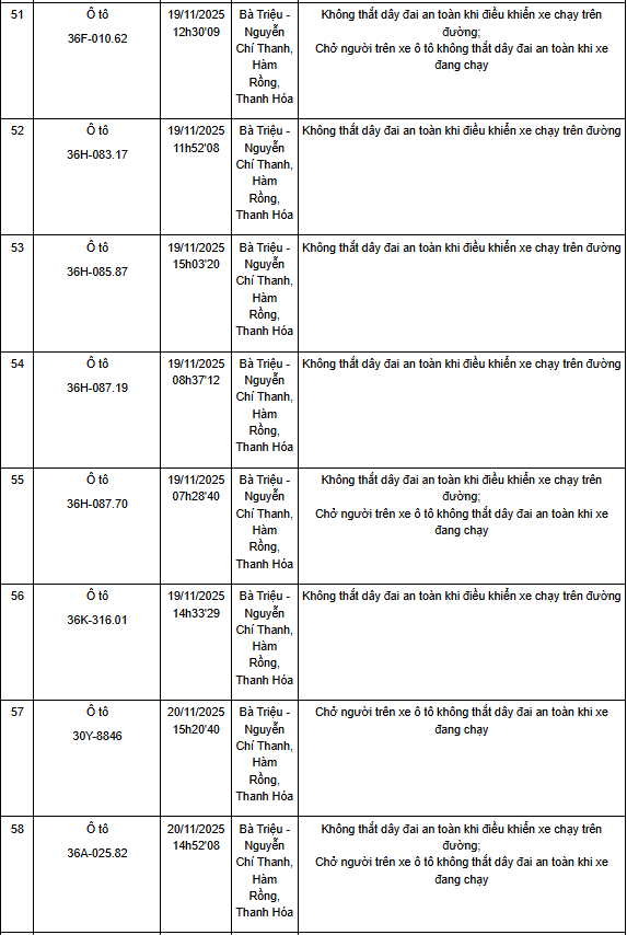 Thanh Hóa: Một tuần phát hiện hơn 130 trường hợp không thắt dây an toàn khi điều khiển xe ô tô