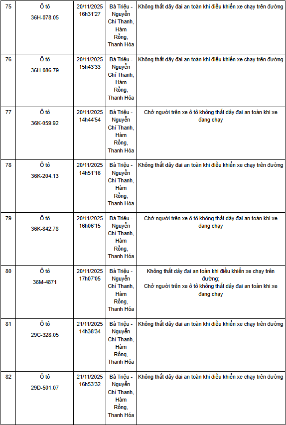 Thanh Hóa: Một tuần phát hiện hơn 130 trường hợp không thắt dây an toàn khi điều khiển xe ô tô