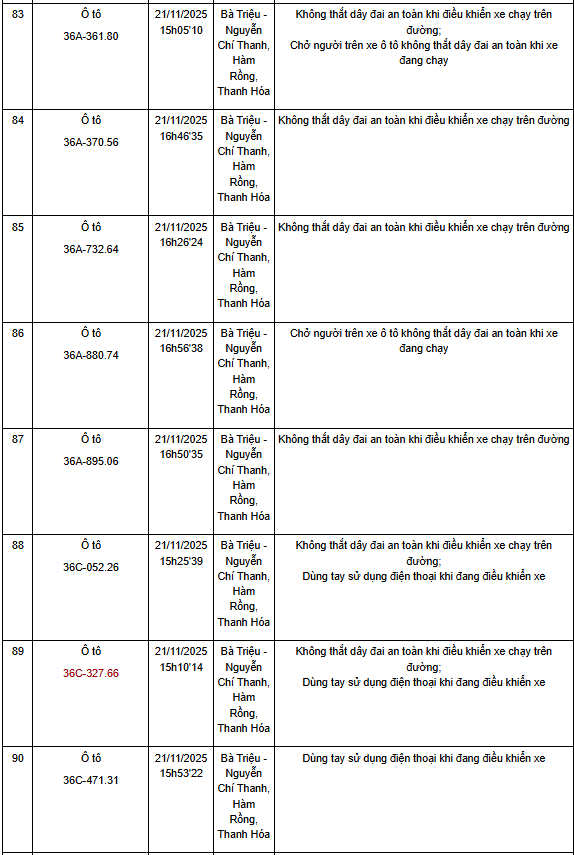 Thanh Hóa: Một tuần phát hiện hơn 130 trường hợp không thắt dây an toàn khi điều khiển xe ô tô