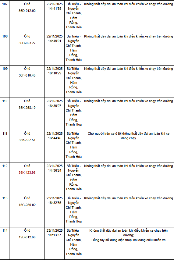 Thanh Hóa: Một tuần phát hiện hơn 130 trường hợp không thắt dây an toàn khi điều khiển xe ô tô