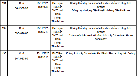 Thanh Hóa: Một tuần phát hiện hơn 130 trường hợp không thắt dây an toàn khi điều khiển xe ô tô