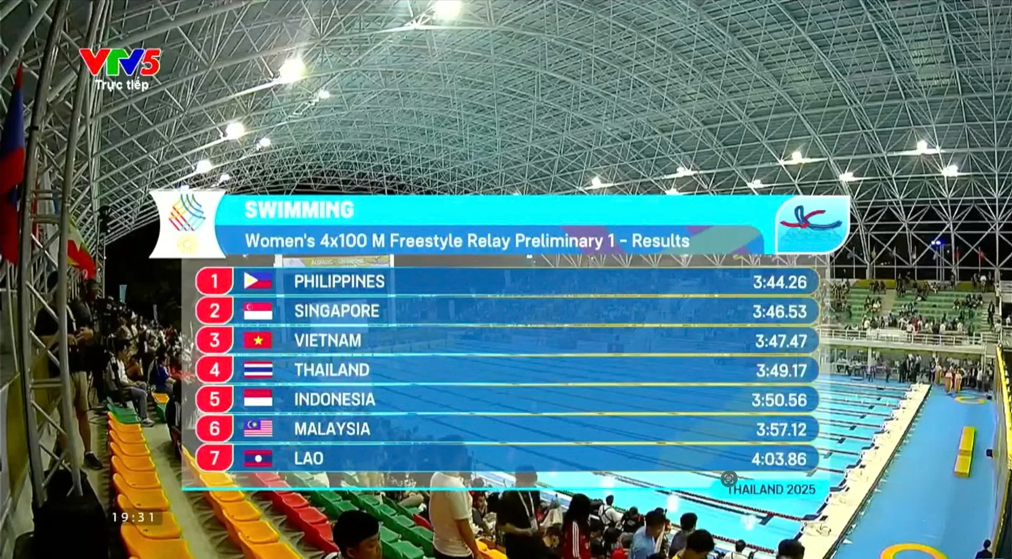 SEA Games 33 ngày 10/12: “Kình ngư” Phạm Thị Vân và đồng đội giành HCĐ Bơi lội