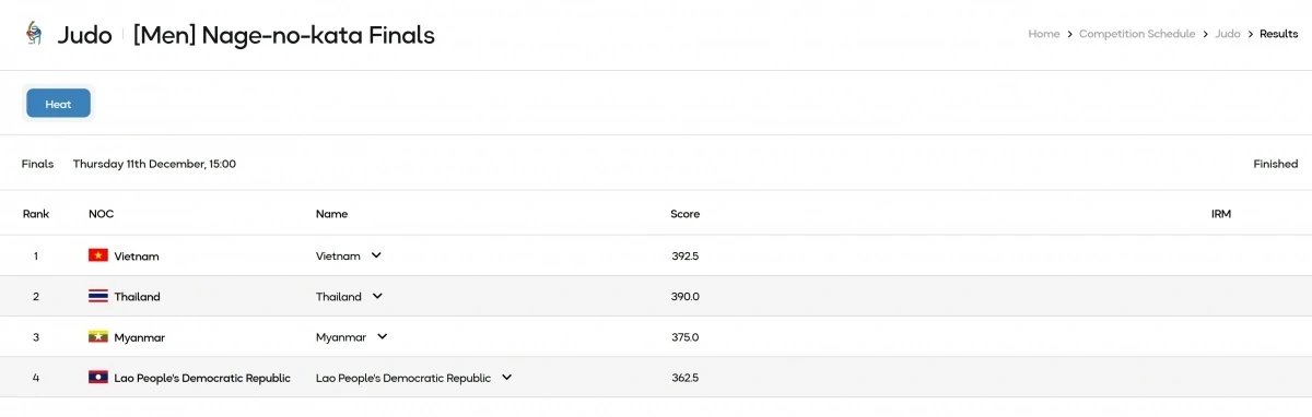 SEA Games 33 ngày 11/12: Đại thắng đường đua xanh, Việt Nam kết thúc ngày 2 với 14 HCV