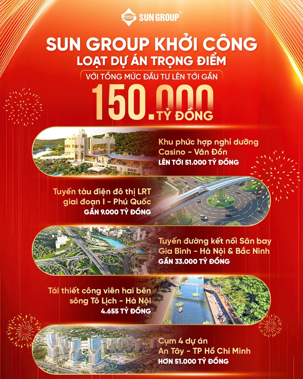 Từ Phú Quốc đến Vân Đồn, Hà Nội, TP.HCM: Sun Group đồng loạt khởi công loạt dự án chiến lược gần 150.000 tỷ đồng