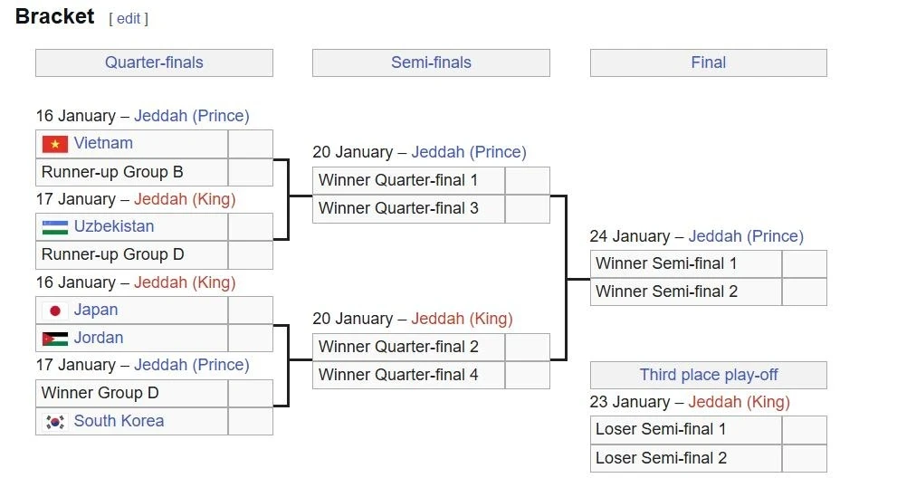 U23 Việt Nam đại chiến UAE tại tứ kết, Michael Carrick chính thức tiếp quản “ghế nóng” Man Utd