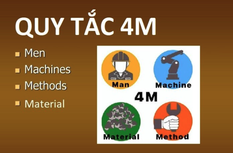 6 Bước quan trọng trong quy trình điều hành sản xuất hiệu quả cho nhà quản trị