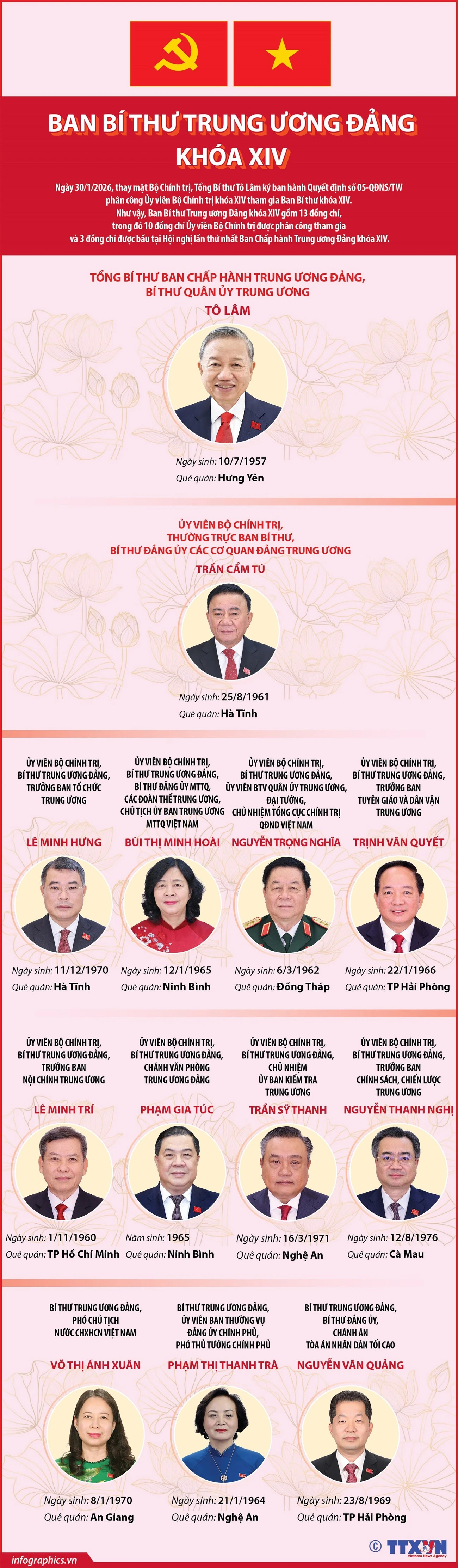 Danh sách Ban Bí thư Trung ương Đảng khóa XIV, cập nhật ngày 30/1/2026