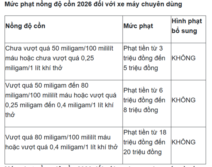 Từ năm 2026, xử lý vi phạm nồng độ cồn cả xe đạp và xe thô sơ