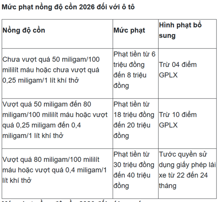 Từ năm 2026, xử lý vi phạm nồng độ cồn cả xe đạp và xe thô sơ