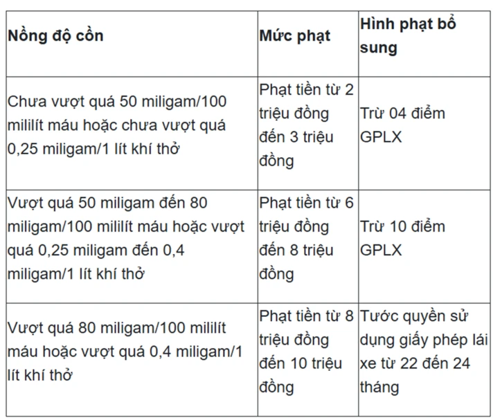 Từ năm 2026, xử lý vi phạm nồng độ cồn cả xe đạp và xe thô sơ