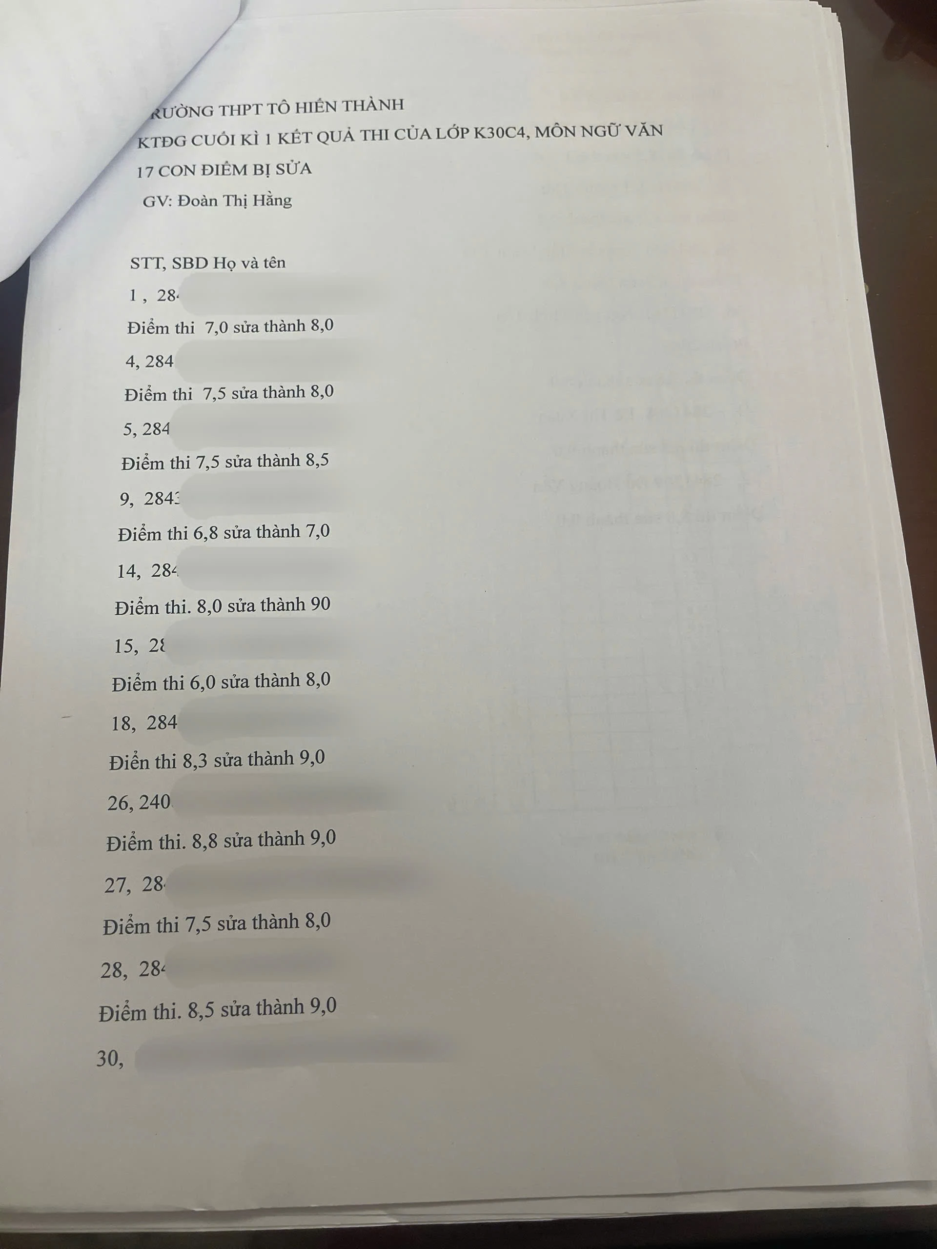 Trường THPT Tô Hiến Thành vào cuộc xác minh vụ hàng trăm điểm số bị điều chỉnh