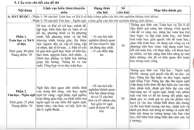 Những điểm thí sinh cần lưu ý về kỳ thi đánh giá năng lực của Bộ Quốc phòng