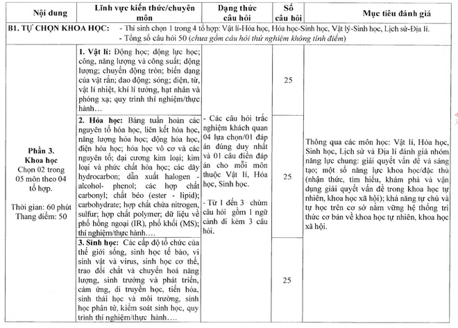 Những điểm thí sinh cần lưu ý về kỳ thi đánh giá năng lực của Bộ Quốc phòng