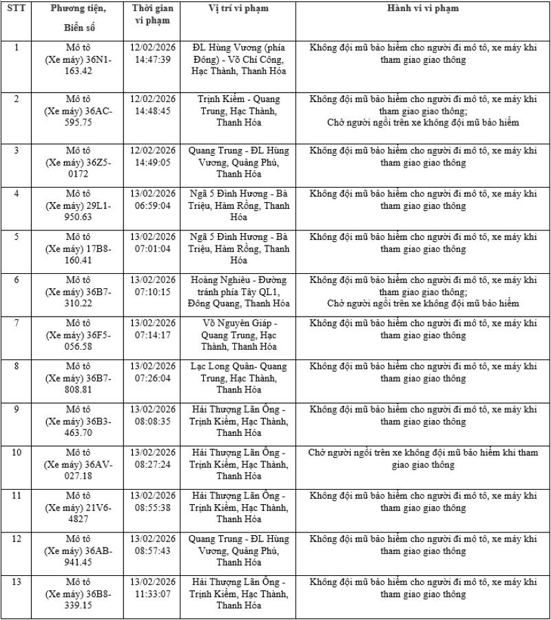 Phát hiện nhiều phương tiện vi phạm trật tự an toàn giao thông qua hệ thống camera giám sát