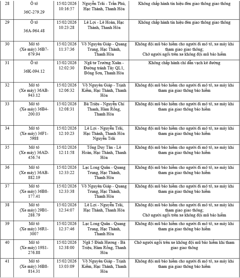 Phát hiện nhiều phương tiện vi phạm trật tự an toàn giao thông qua hệ thống camera giám sát