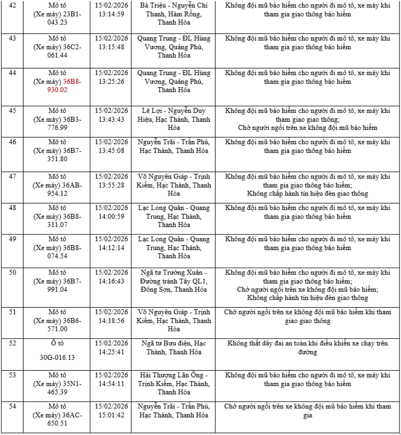 Phát hiện nhiều phương tiện vi phạm trật tự an toàn giao thông qua hệ thống camera giám sát
