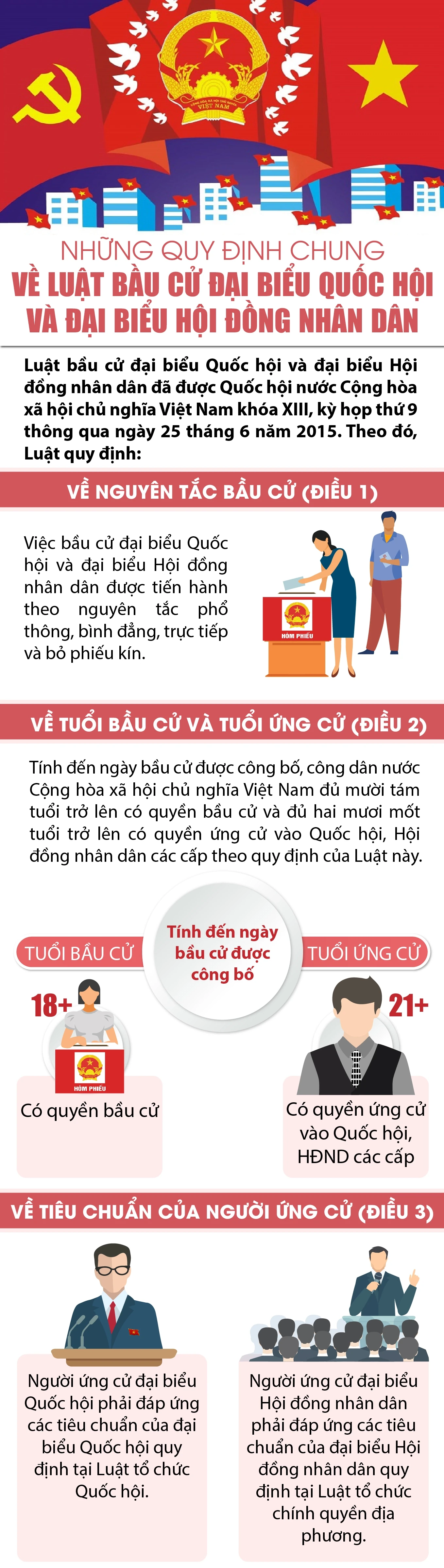 [Infographics] Những quy định chung về Luật bầu cử đại biểu Quốc hội và đại biểu Hội đồng nhân dân