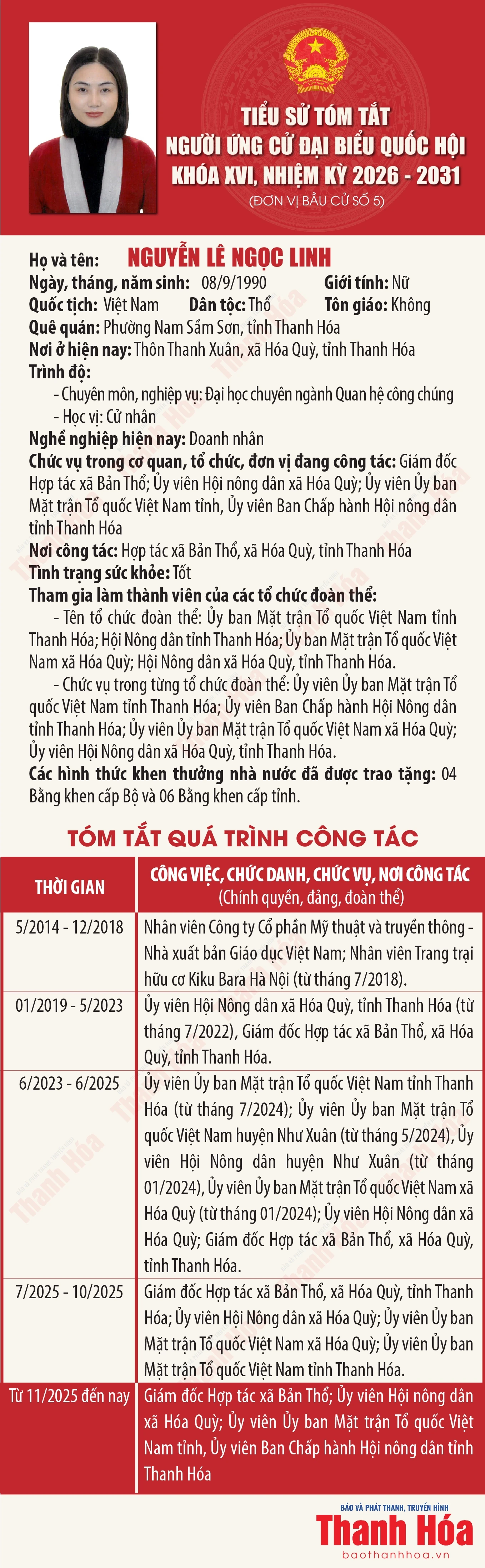 Tiểu sử ứng cử viên Đại biểu Quốc hội khóa XVI Nguyễn Lê Ngọc Linh