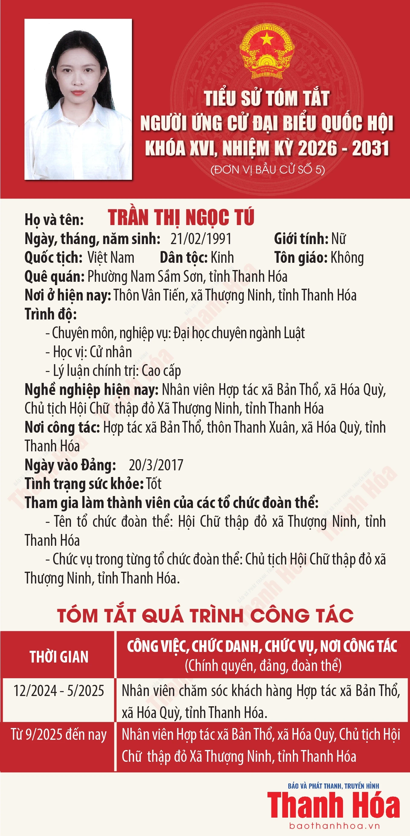Tiểu sử ứng cử viên Đại biểu Quốc hội khóa XVI Trần Thị Ngọc Tú