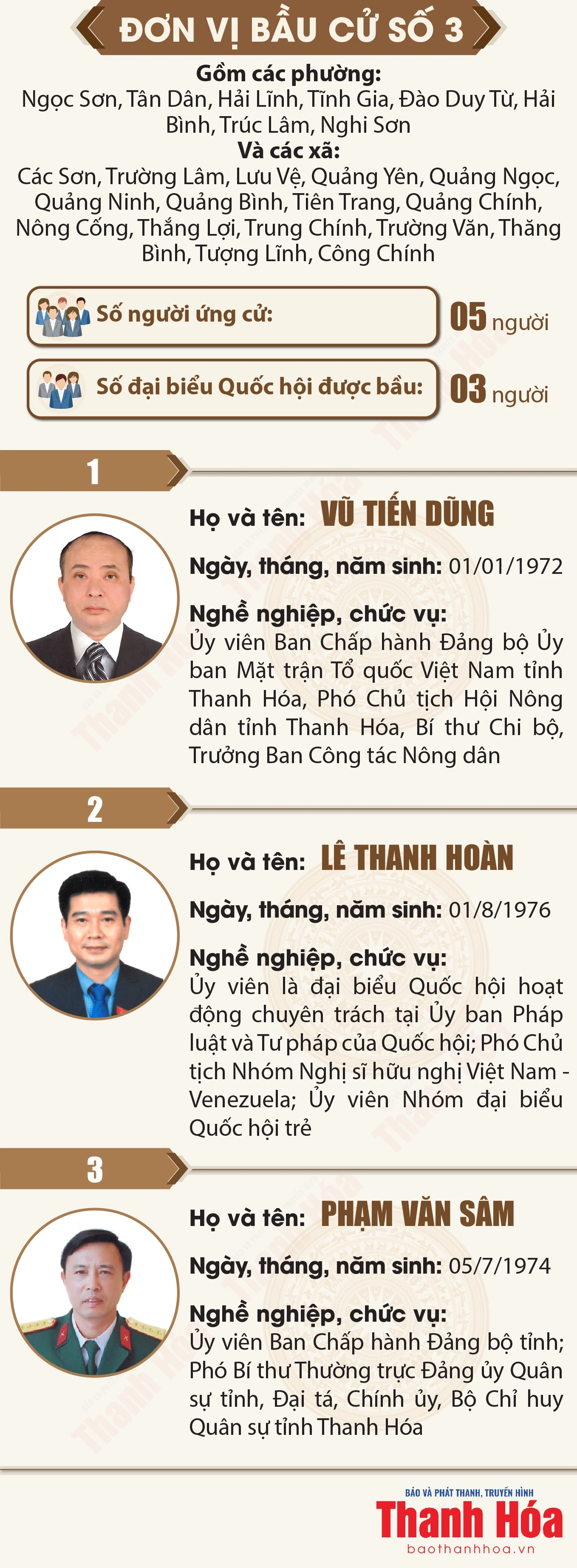 [Infographics] Danh sách những người trúng cử Đại biểu Quốc hội khóa XVI tại tỉnh Thanh Hóa