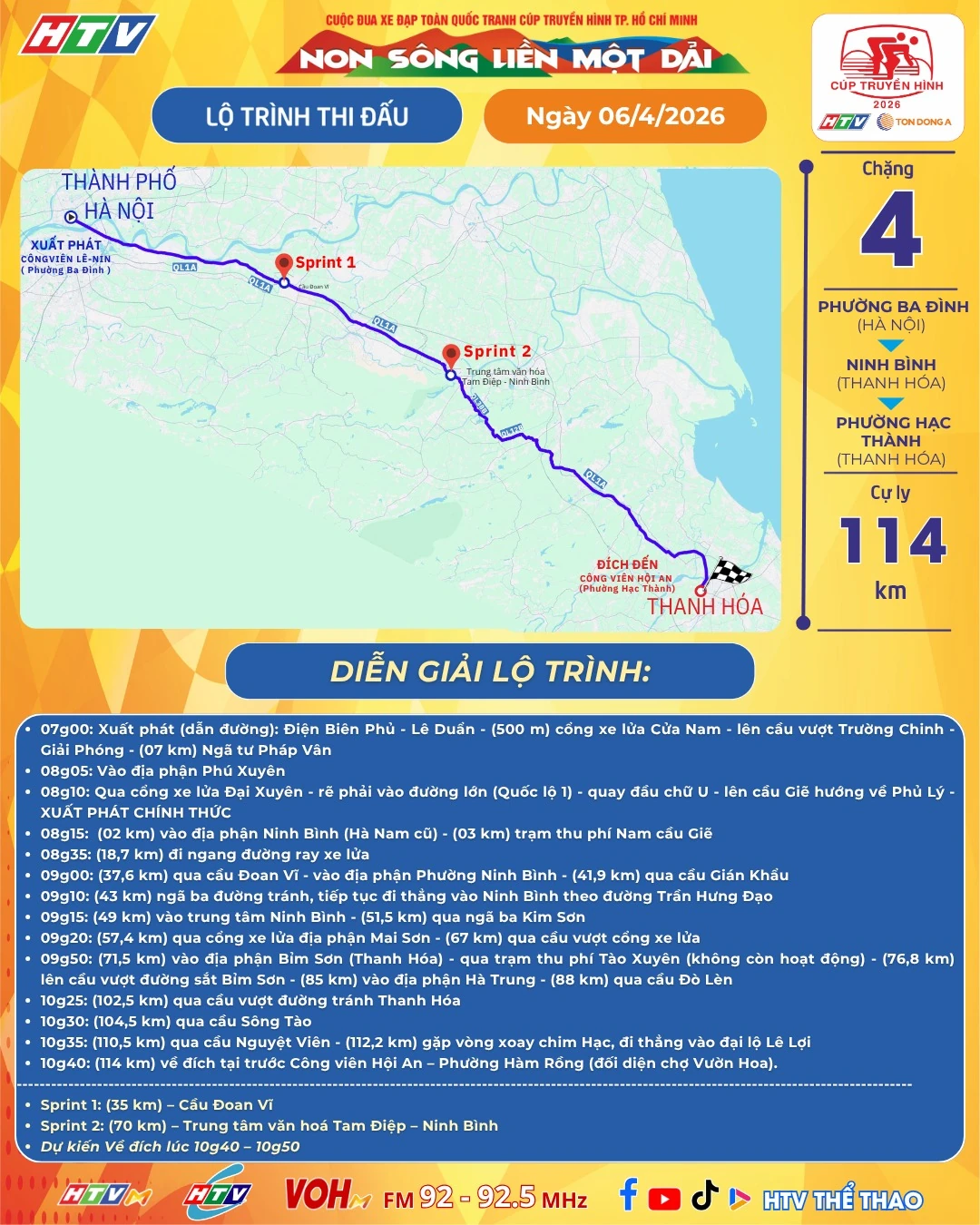Ngoại binh Thanh Hóa về nhì chặng hồ Hoàn Kiếm Cuộc đua xe đạp Cúp Truyền hình TP.HCM – Tôn Đông Á 2026