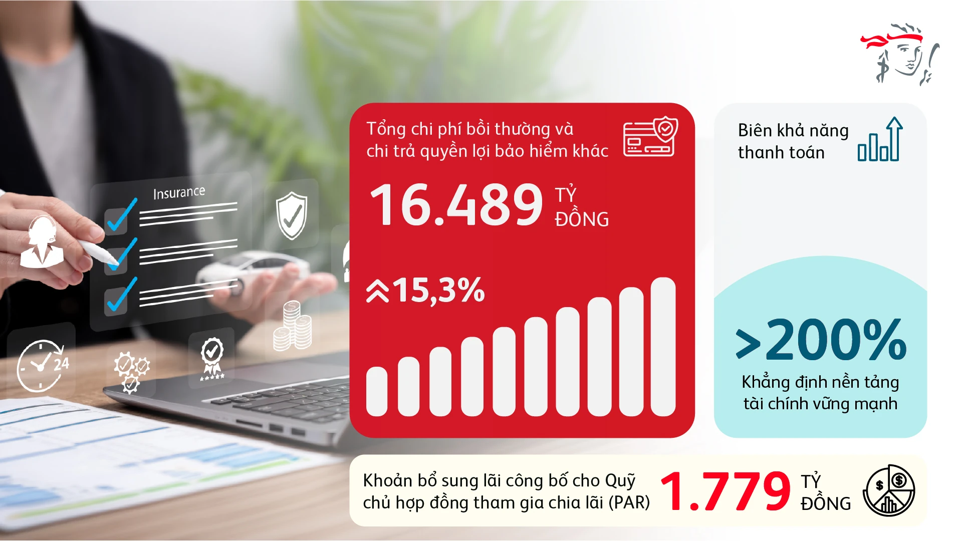 Prudential Việt Nam công bố kết quả kinh doanh vững mạnh năm 2025