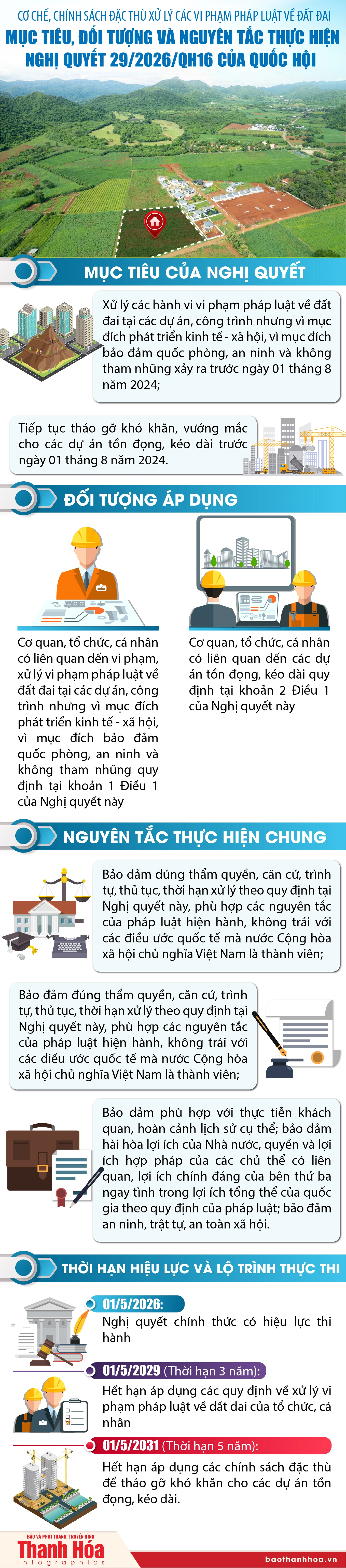 Cơ chế, chính sách đặc thù xử lý các vi phạm pháp luật về đất đai: Mục tiêu, đối tượng và nguyên tắc thực hiện Nghị quyết 29/2026/QH16 của Quốc hội