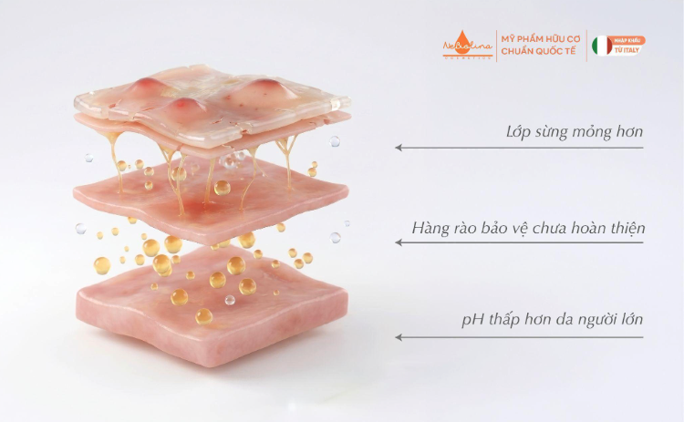 Thứ tạo bọt trong sữa tắm của bé đang làm điều mà ít mẹ biết