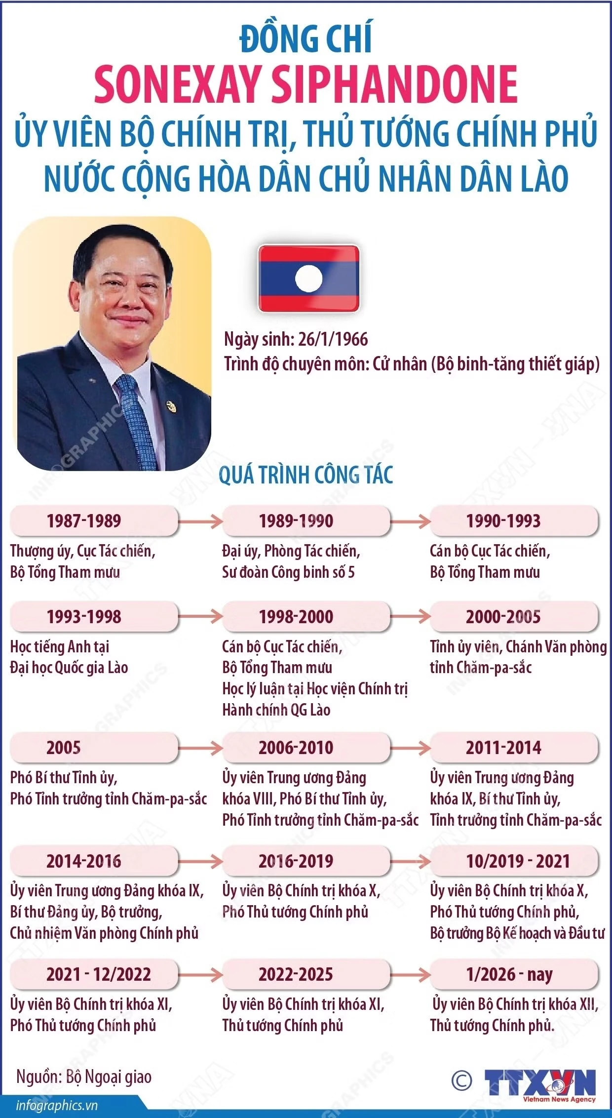 Thủ tướng Lào thăm chính thức Việt Nam và dự Diễn đàn Tương lai ASEAN
