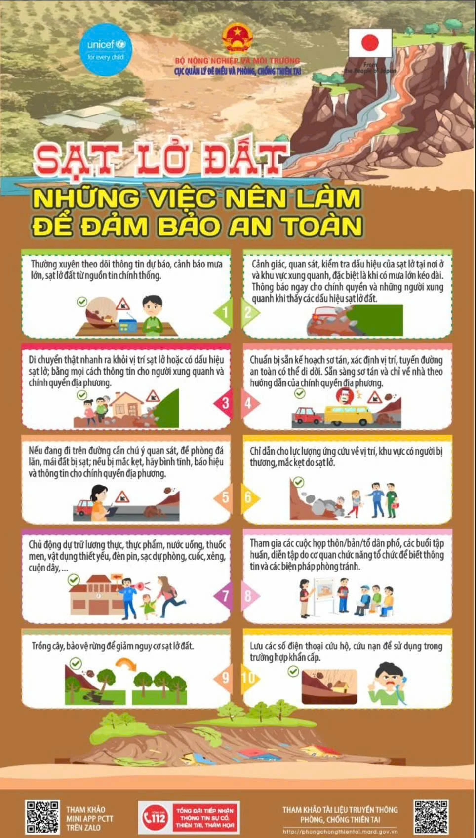 Hướng dẫn bảo vệ an toàn trước nguy cơ mưa lớn, lũ quét và sạt lở đất