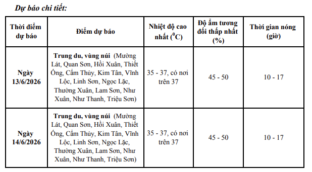Các ngày 13, 14/6, vùng núi tỉnh Thanh Hóa có nắng nóng và nắng nóng gay gắt