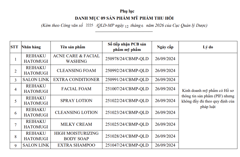 Thu hồi 45 mỹ phẩm nổi tiếng do 4 công ty ở Hà Nội và TPHCM phân phối
