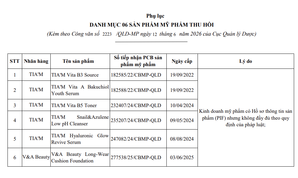 Thu hồi 45 mỹ phẩm nổi tiếng do 4 công ty ở Hà Nội và TPHCM phân phối