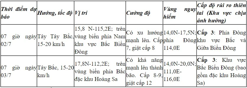 Vùng áp thấp trên Biển Đông mạnh lên thành áp thấp nhiệt đới, Thanh Hóa chủ động ứng phó