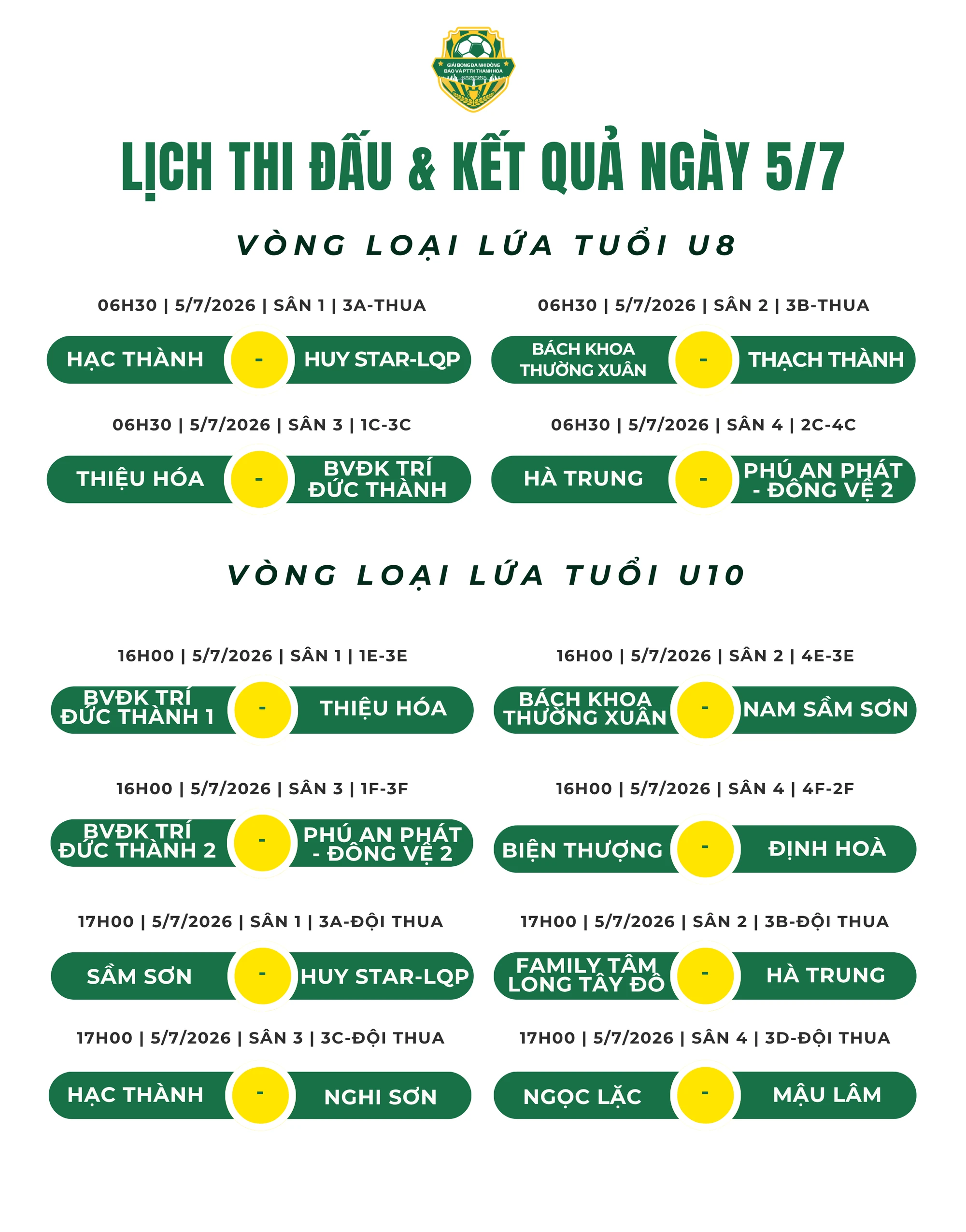 Lịch thi đấu ngày 5/7 Giải Bóng đá Nhi đồng Cúp Báo và Phát thanh, Truyền hình Thanh Hóa lần thứ V - năm 2026