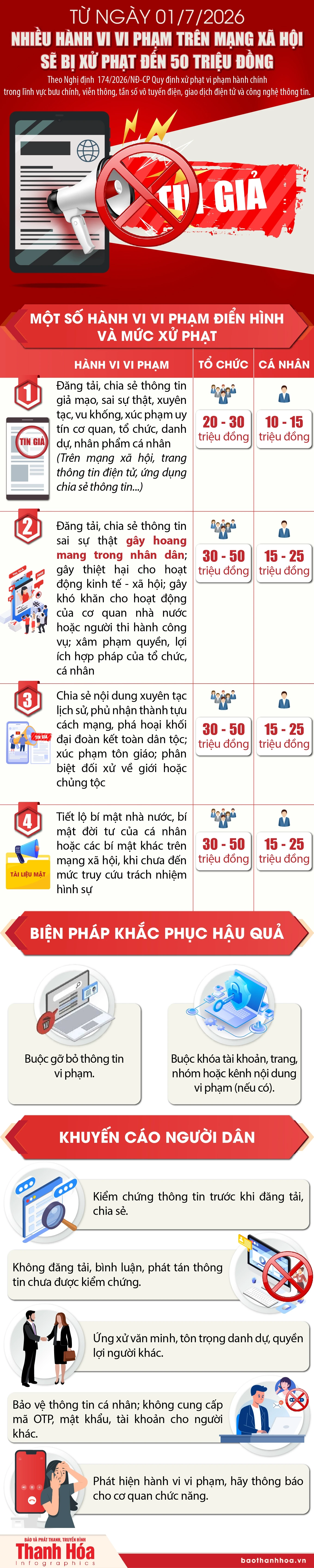 Các hành vi vi phạm trên mạng xã hội sẽ bị xử phạt nghiêm từ ngày 1/7/2026