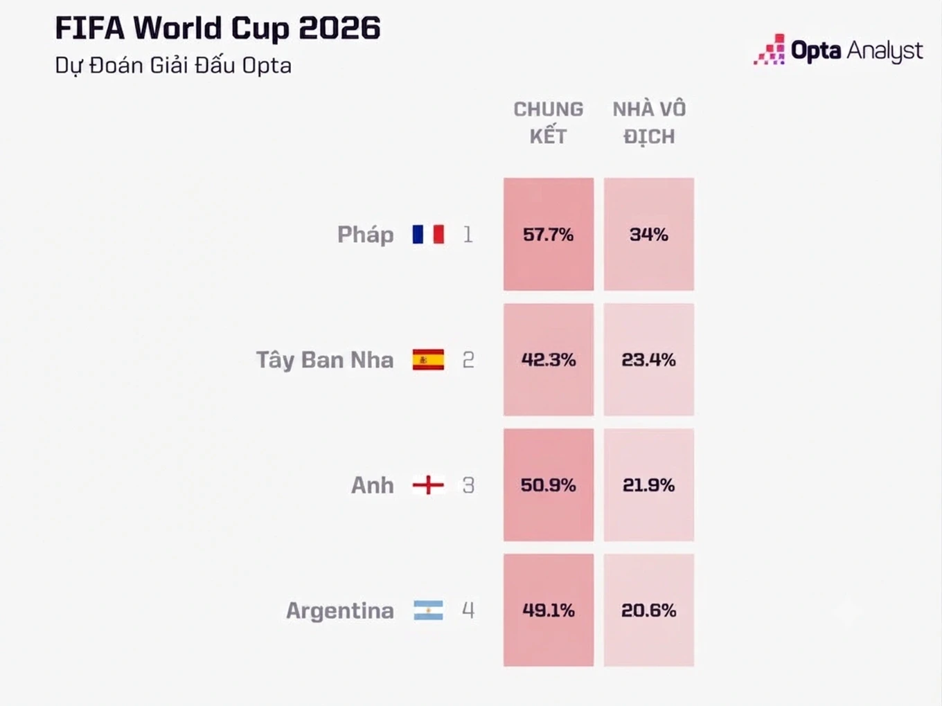 Đội tuyển Việt Nam tích cực chuẩn bị cho trận giao hữu cuối tại Hàn Quốc; FIFA cân nhắc mở rộng World Cup lên 64 đội