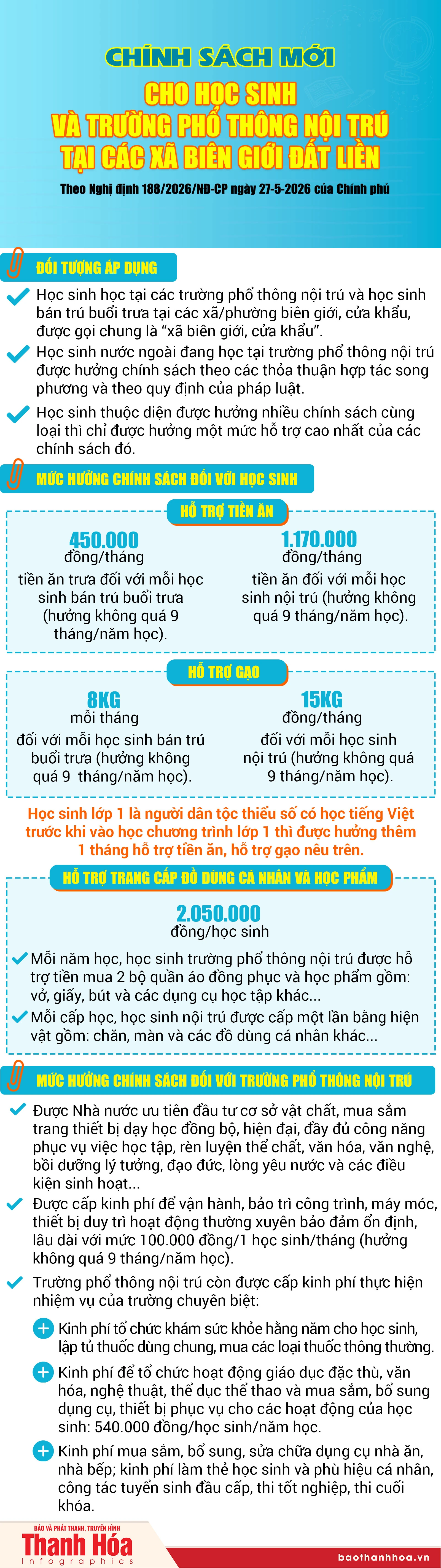 Chính sách mới cho học sinh và trường phổ thông nội trú tại các xã biên giới đất liền